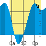 Fort Ebey tide chart for Wednesday, June 5, 2024