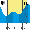 Fort Ebey tide chart for Saturday, July 13, 2024
