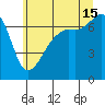 Fort Ebey tide chart for Monday, July 15, 2024