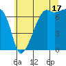 Fort Ebey tide chart for Wednesday, July 17, 2024