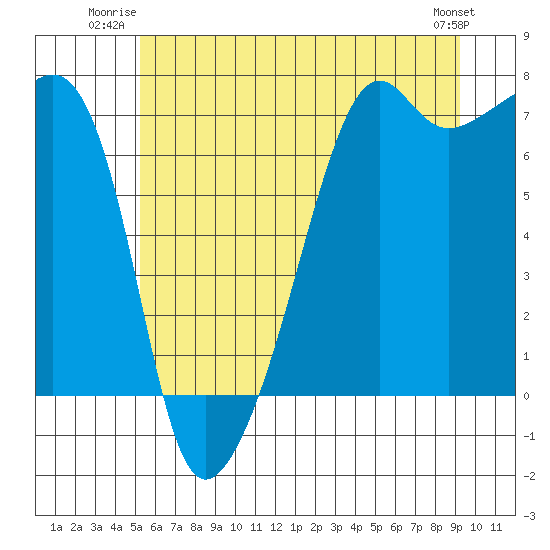 Fort Ebey tide chart for Wednesday, July 3, 2024