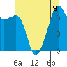 Fort Ebey tide chart for Tuesday, July 9, 2024