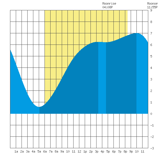 Fort Ebey tide chart for Tuesday, August 13, 2024