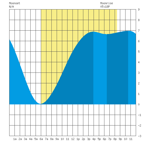 Fort Ebey tide chart for Wednesday, August 14, 2024