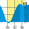 Fort Ebey tide chart for Thursday, August 15, 2024