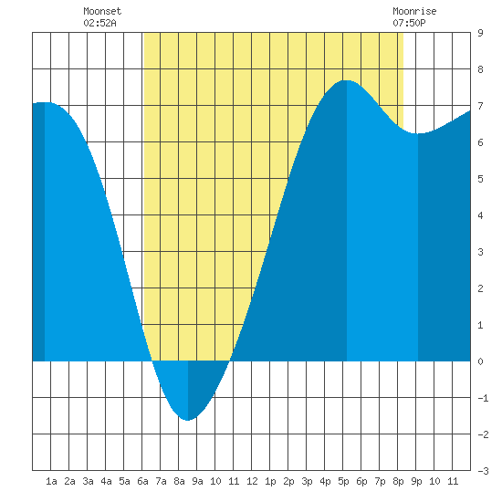 Fort Ebey tide chart for Saturday, August 17, 2024