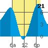 Fort Ebey tide chart for Wednesday, August 21, 2024