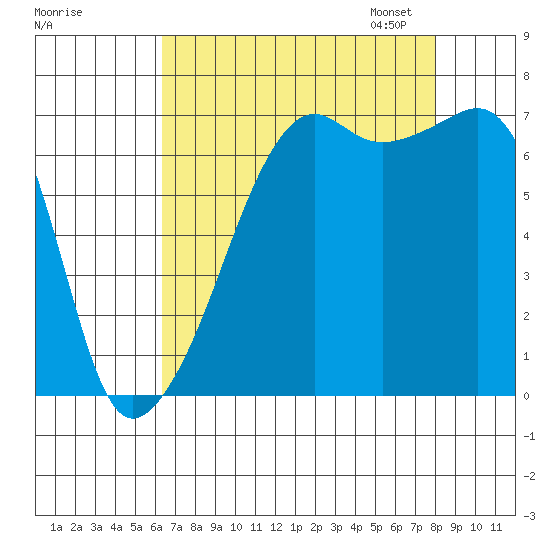 Fort Ebey tide chart for Tuesday, August 27, 2024