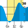 Fort Ebey tide chart for Friday, August 30, 2024