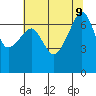 Fort Ebey tide chart for Friday, August 9, 2024