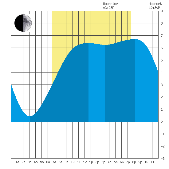 Fort Ebey tide chart for Tuesday, September 10, 2024