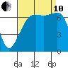 Fort Ebey tide chart for Tuesday, September 10, 2024