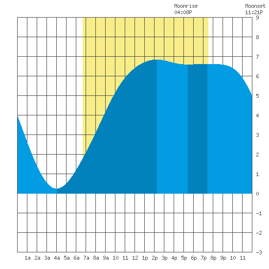 Fort Ebey tide chart for Wednesday, September 11, 2024