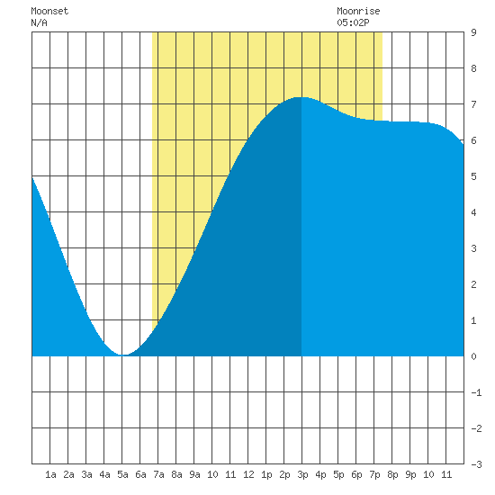 Fort Ebey tide chart for Thursday, September 12, 2024