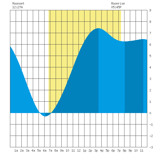 Fort Ebey tide chart for Friday, September 13, 2024