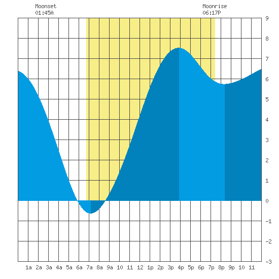 Fort Ebey tide chart for Saturday, September 14, 2024