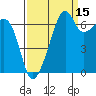 Fort Ebey tide chart for Sunday, September 15, 2024
