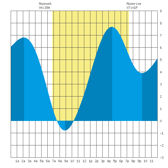 Fort Ebey tide chart for Monday, September 16, 2024