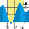Fort Ebey tide chart for Monday, September 16, 2024