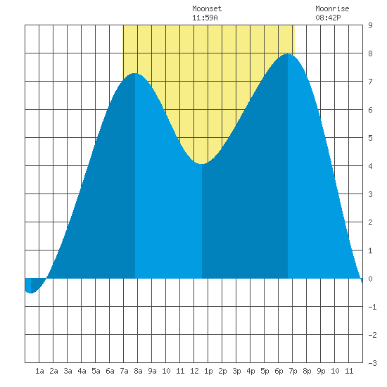 Fort Ebey tide chart for Saturday, September 21, 2024