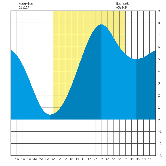 Fort Ebey tide chart for Friday, September 27, 2024