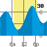 Fort Ebey tide chart for Monday, September 30, 2024