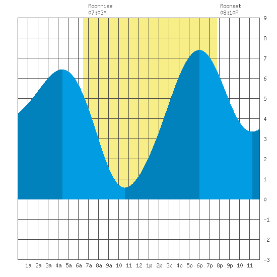 Fort Ebey tide chart for Tuesday, September 3, 2024