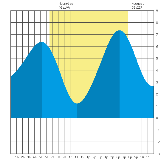 Fort Ebey tide chart for Wednesday, September 4, 2024