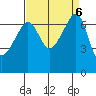 Fort Ebey tide chart for Friday, September 6, 2024