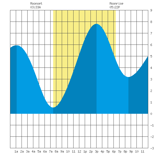 Fort Ebey tide chart for Monday, October 14, 2024