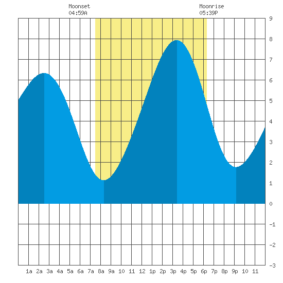 Fort Ebey tide chart for Tuesday, October 15, 2024