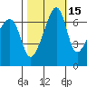 Fort Ebey tide chart for Tuesday, October 15, 2024
