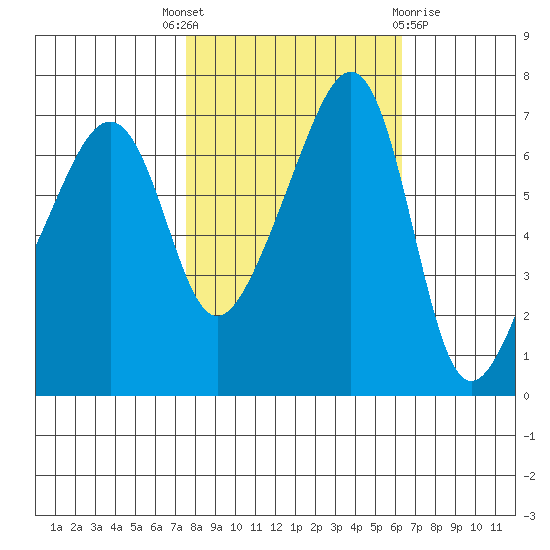 Fort Ebey tide chart for Wednesday, October 16, 2024