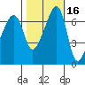 Fort Ebey tide chart for Wednesday, October 16, 2024