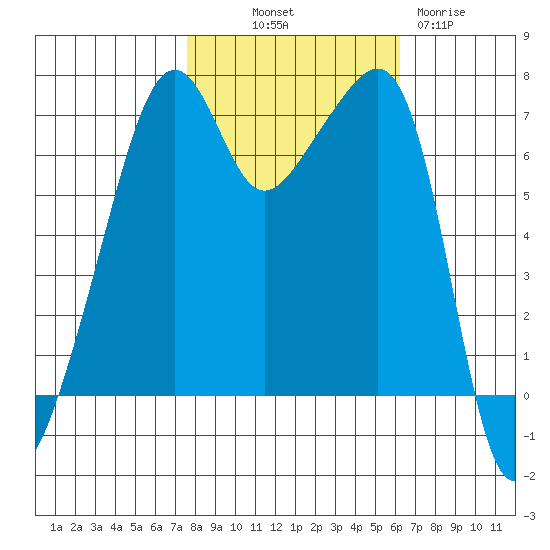 Fort Ebey tide chart for Saturday, October 19, 2024