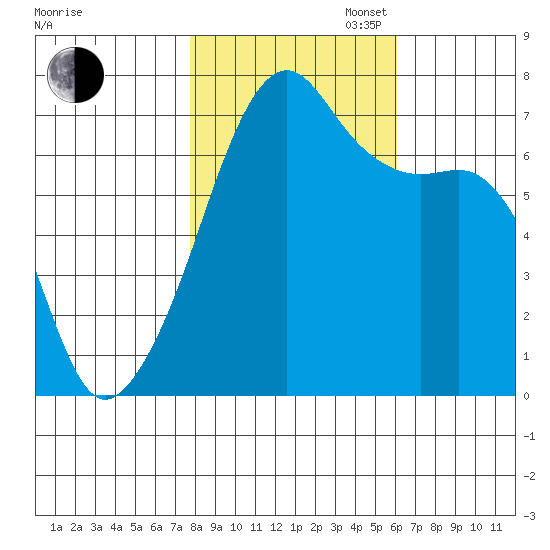 Fort Ebey tide chart for Thursday, October 24, 2024