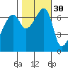 Fort Ebey tide chart for Wednesday, October 30, 2024