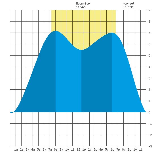 Fort Ebey tide chart for Sunday, October 6, 2024