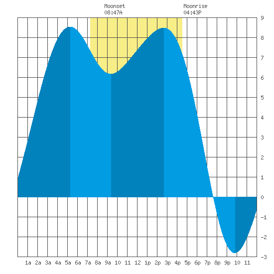 Fort Ebey tide chart for Saturday, November 16, 2024