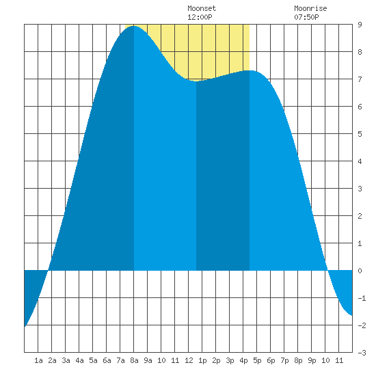 Fort Ebey tide chart for Tuesday, November 19, 2024