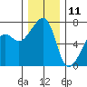 Fort Ebey tide chart for Wednesday, December 11, 2024