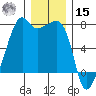Fort Ebey tide chart for Sunday, December 15, 2024