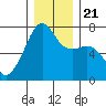 Fort Ebey tide chart for Saturday, December 21, 2024