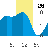 Fort Ebey tide chart for Thursday, December 26, 2024