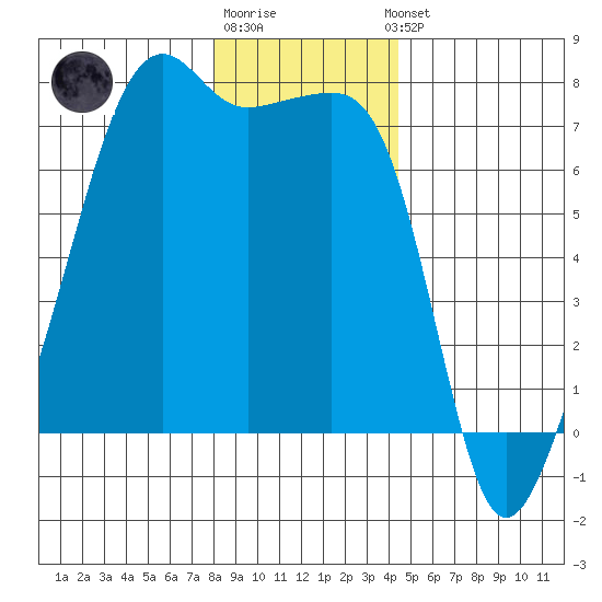 Fort Ebey tide chart for Monday, December 30, 2024