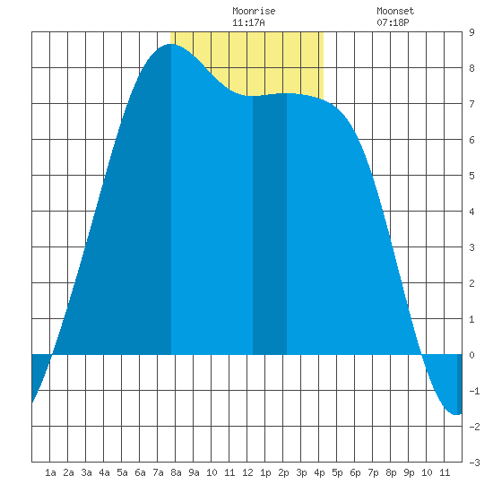 Fort Ebey tide chart for Wednesday, December 4, 2024