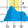 Fort Ebey tide chart for Saturday, December 7, 2024