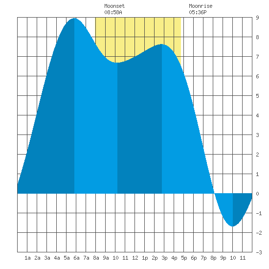 Fort Ebey tide chart for Tuesday, January 14, 2025
