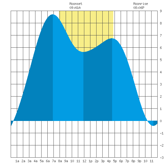 Fort Ebey tide chart for Thursday, January 16, 2025