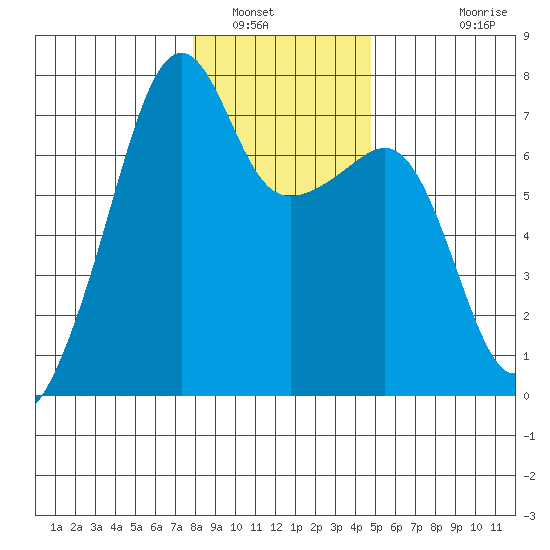 Fort Ebey tide chart for Friday, January 17, 2025